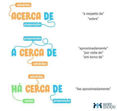 acerca o acerca.